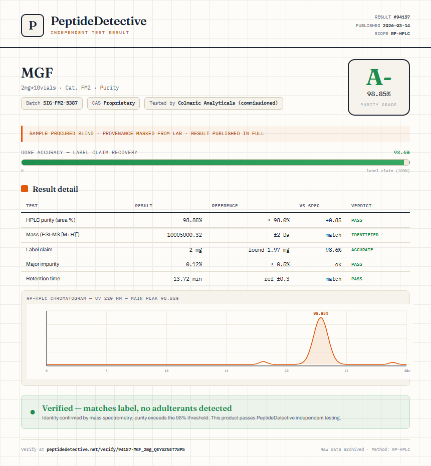 MGF Purity (HPLC) report by PeptideDetective
