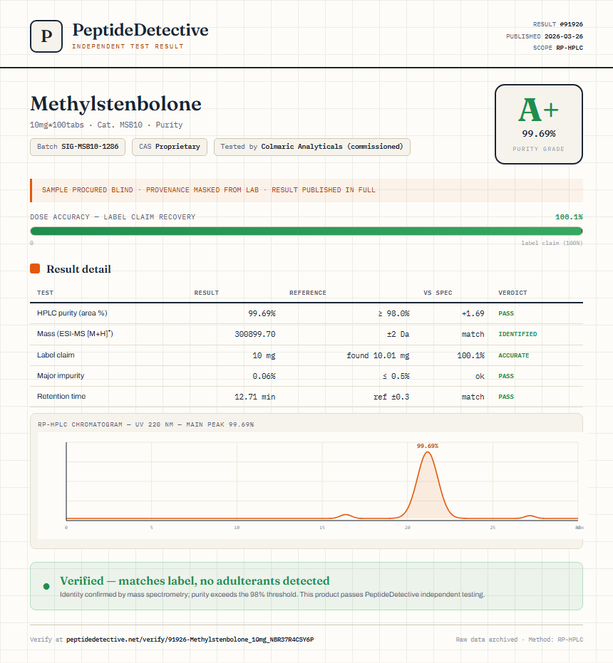 Methylstenbolone Purity (HPLC) report by PeptideDetective