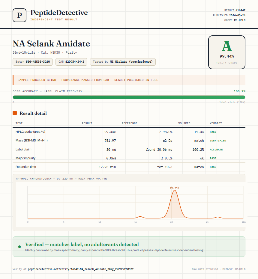 NA Selank Amidate Purity (HPLC) report by PeptideDetective