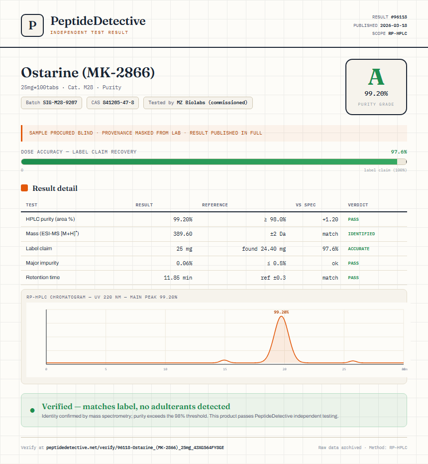 Ostarine (MK-2866) Purity (HPLC) report by PeptideDetective