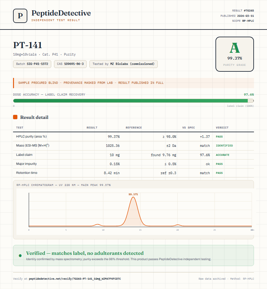 PT-141 Purity (HPLC) report by PeptideDetective