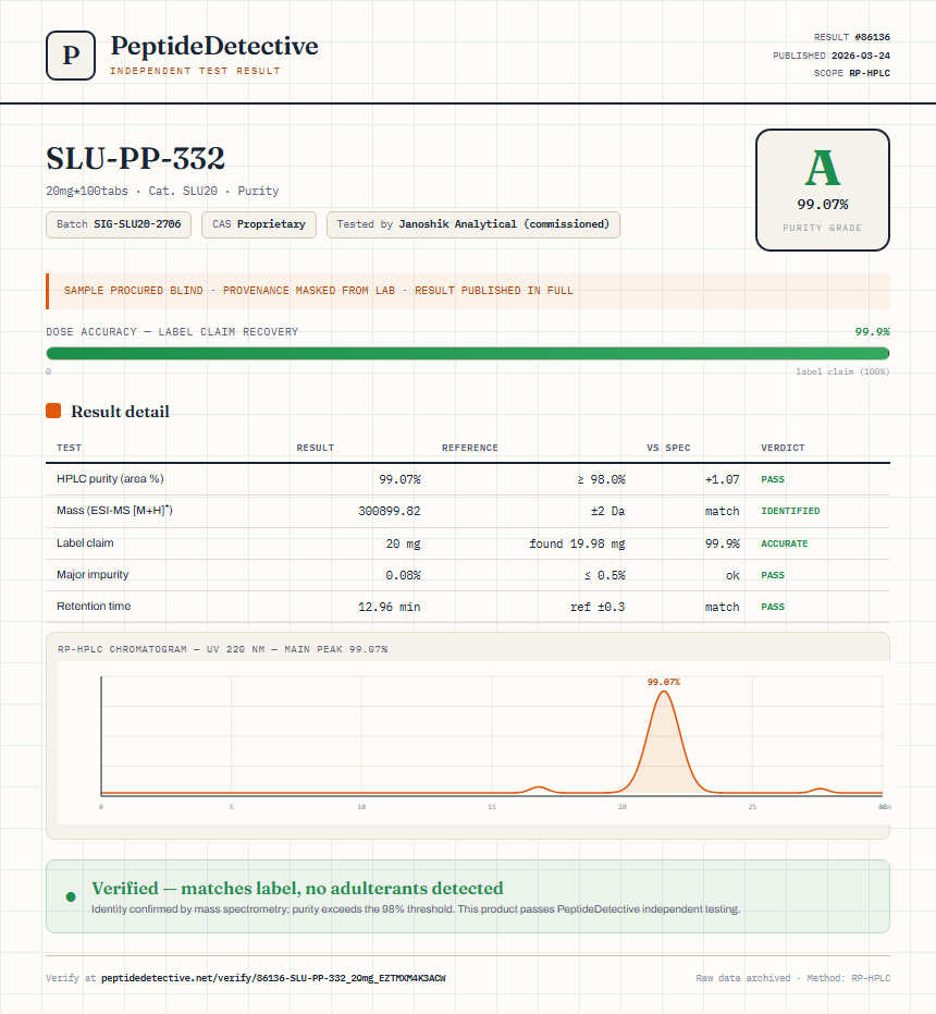 SLU-PP-332 Purity (HPLC) report by PeptideDetective