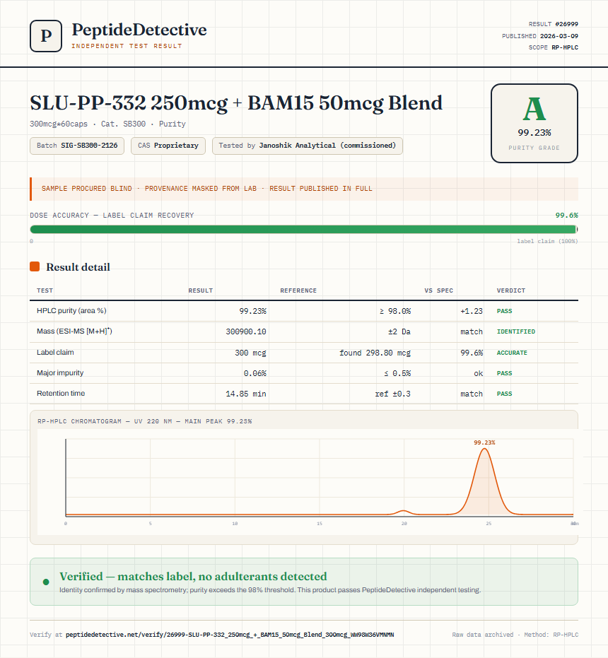 SLU-PP-332 250mcg + BAM15 50mcg Blend Purity (HPLC) report by PeptideDetective