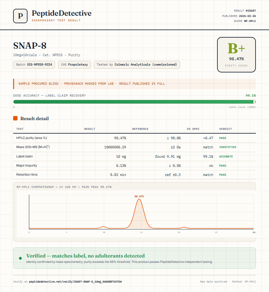 SNAP-8 Purity (HPLC) report by PeptideDetective