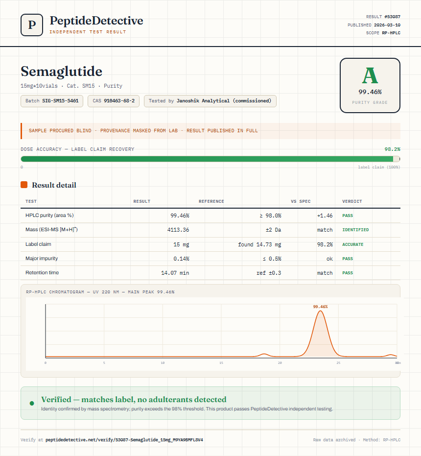 Semaglutide Purity (HPLC) report by PeptideDetective