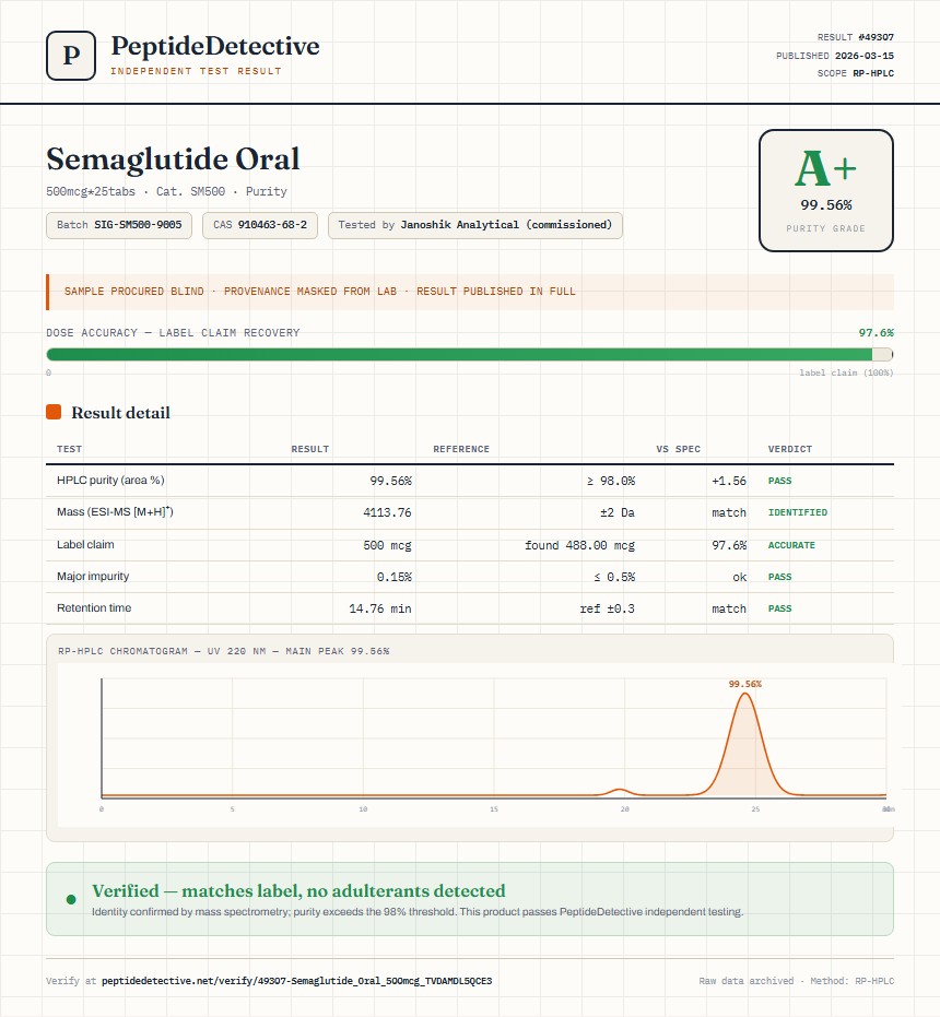 Semaglutide Oral Purity (HPLC) report by PeptideDetective