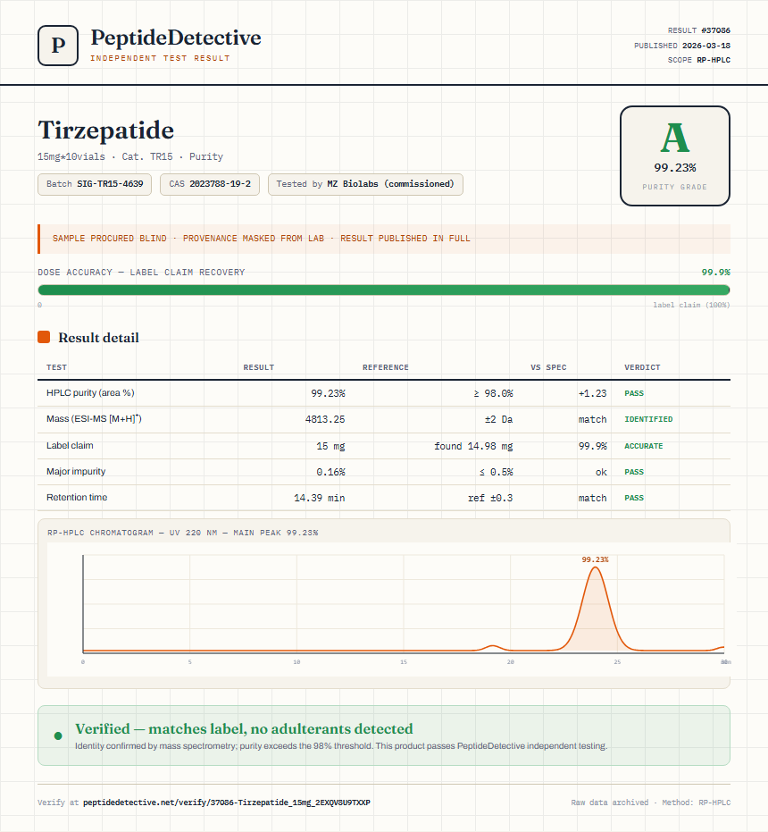 Tirzepatide Purity (HPLC) report by PeptideDetective