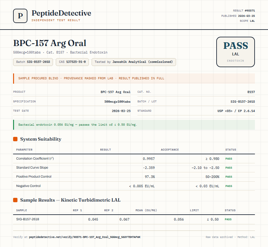 BPC-157 Arg Oral Endotoxin report by PeptideDetective