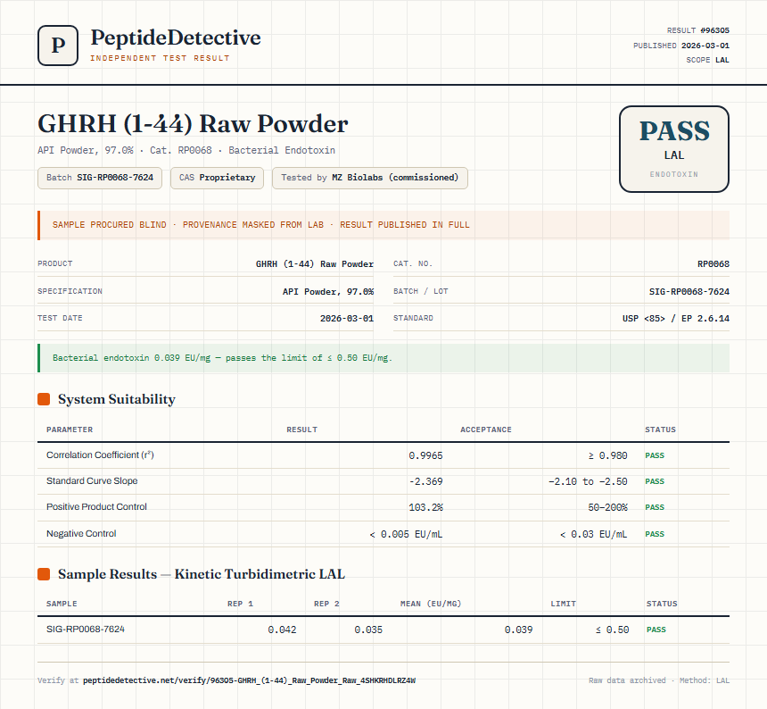 GHRH (1-44) Raw Powder Endotoxin report by PeptideDetective