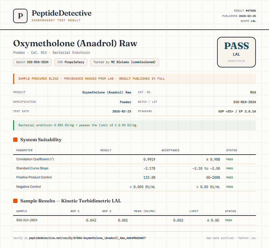 Oxymetholone (Anadrol) Raw Endotoxin report by PeptideDetective
