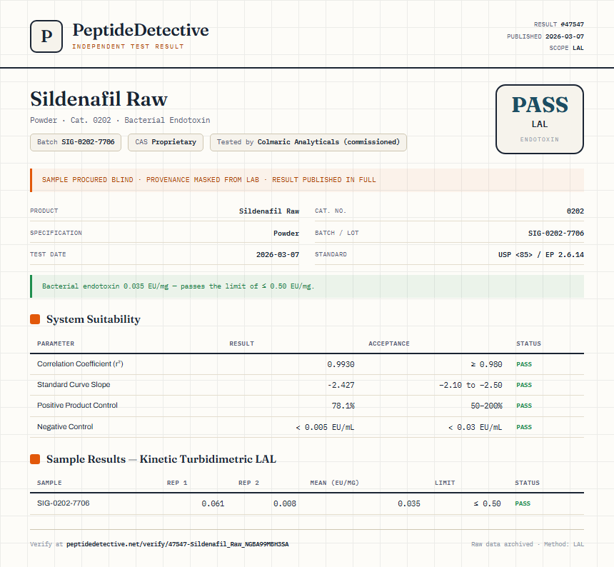 Sildenafil Raw Endotoxin report by PeptideDetective