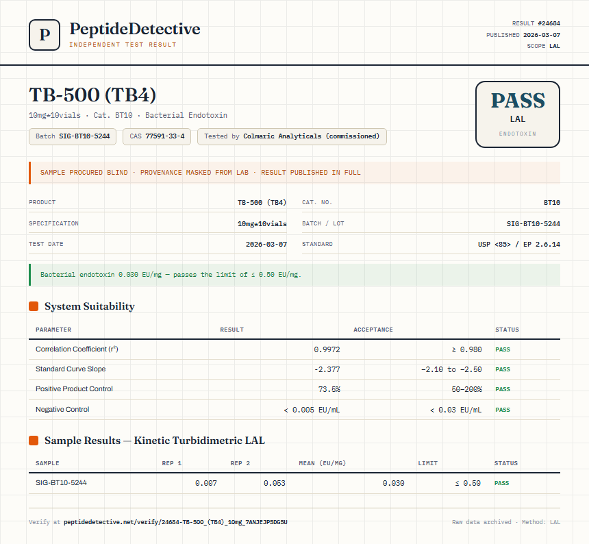 TB-500 (TB4) Endotoxin report by PeptideDetective