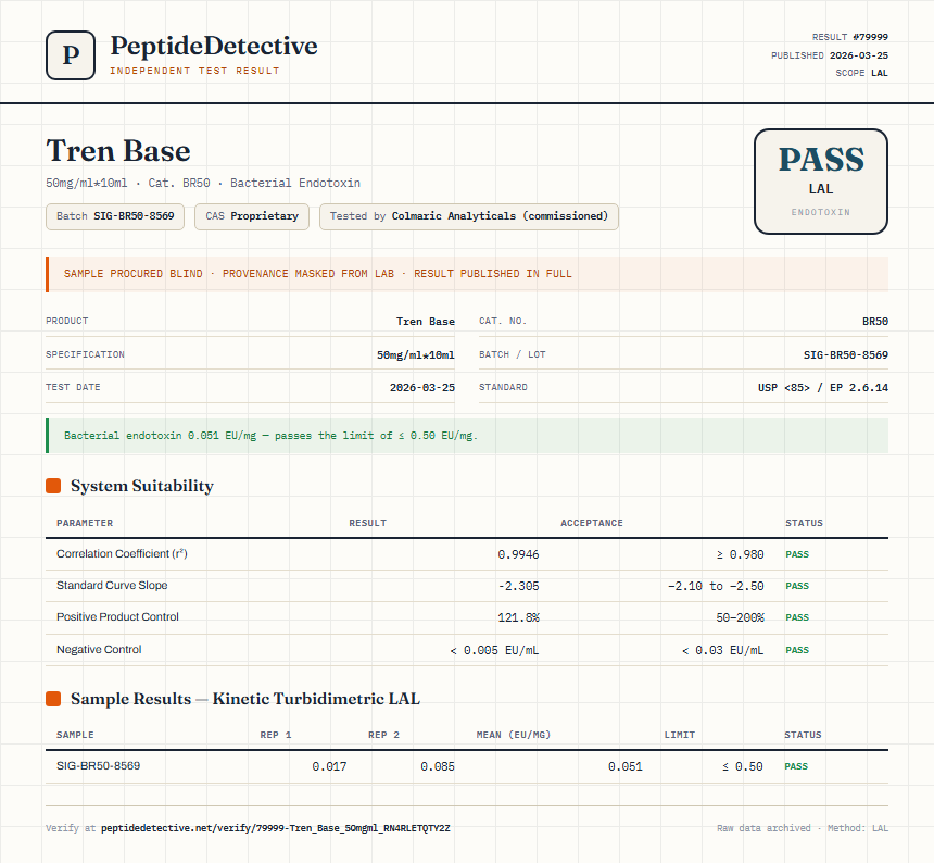 Tren Base Endotoxin report by PeptideDetective