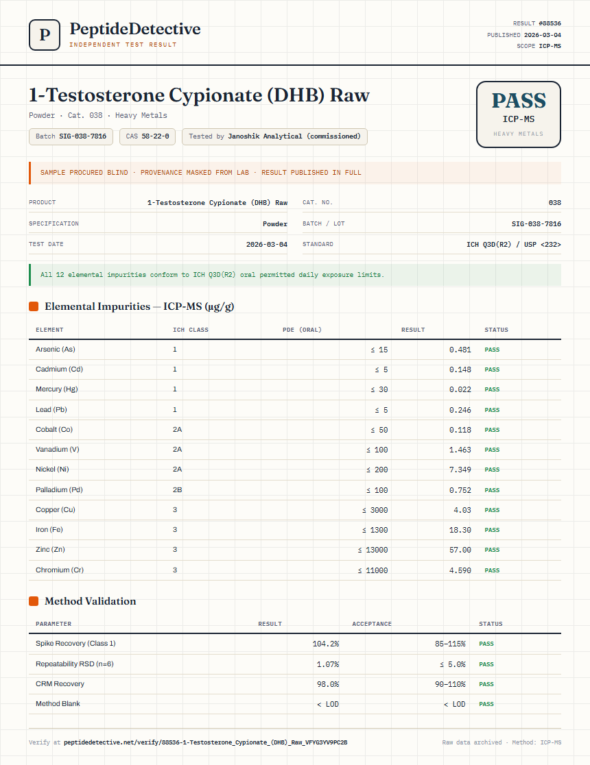 1-Testosterone Cypionate (DHB) Raw Heavy Metals report by PeptideDetective