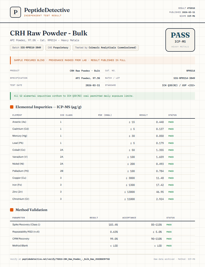 CRH Raw Powder - Bulk Heavy Metals report by PeptideDetective