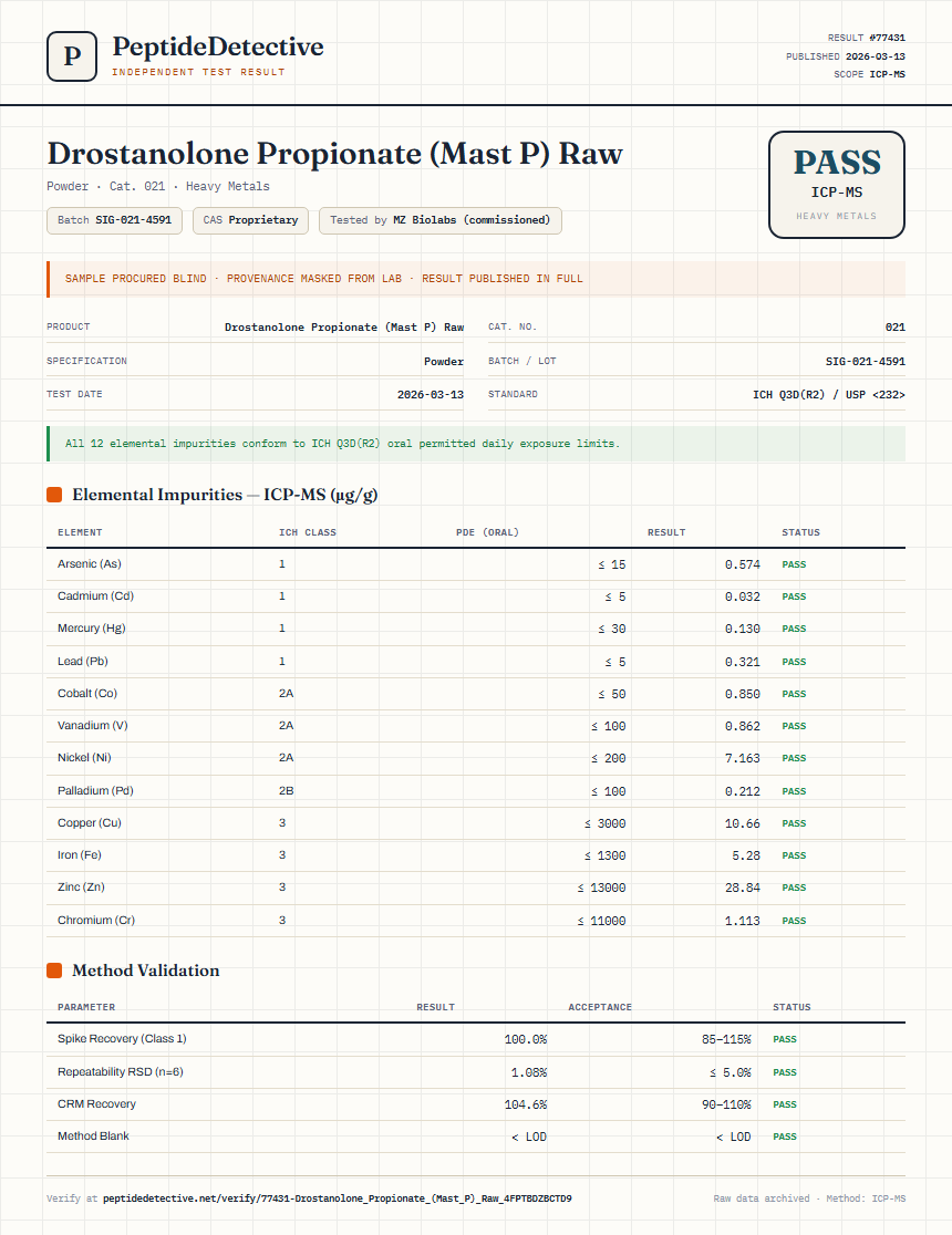 Drostanolone Propionate (Mast P) Raw Heavy Metals report by PeptideDetective