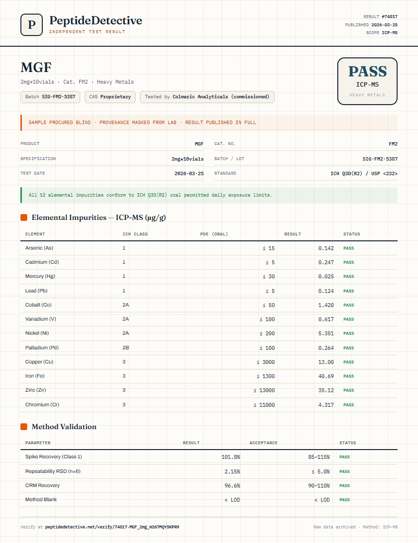 MGF Heavy Metals report by PeptideDetective