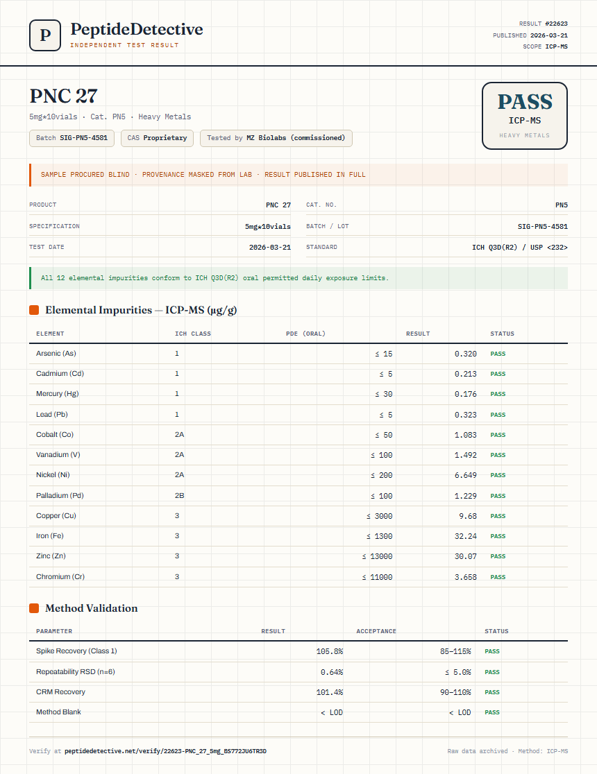 PNC 27 Heavy Metals report by PeptideDetective