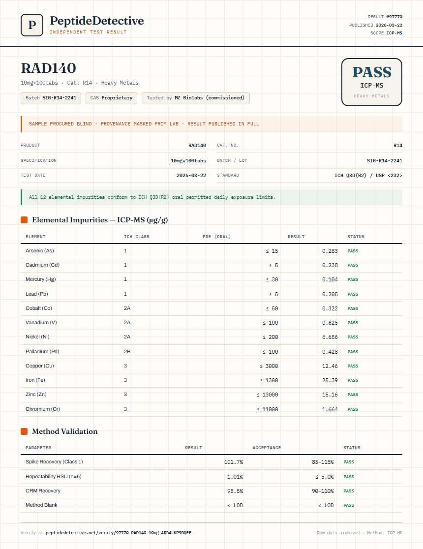 RAD140 Heavy Metals report by PeptideDetective