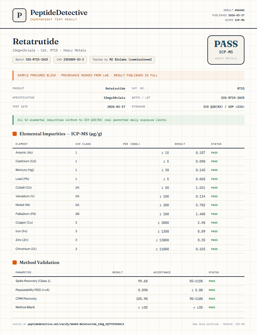 Retatrutide Heavy Metals report by PeptideDetective