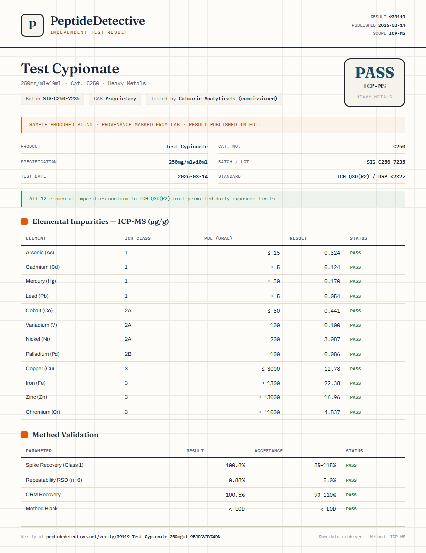 Test Cypionate Heavy Metals report by PeptideDetective