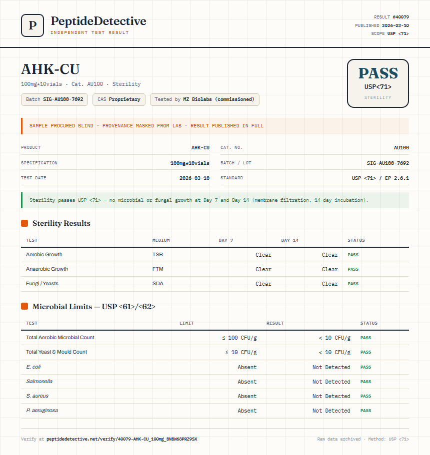 AHK-CU Sterility report by PeptideDetective
