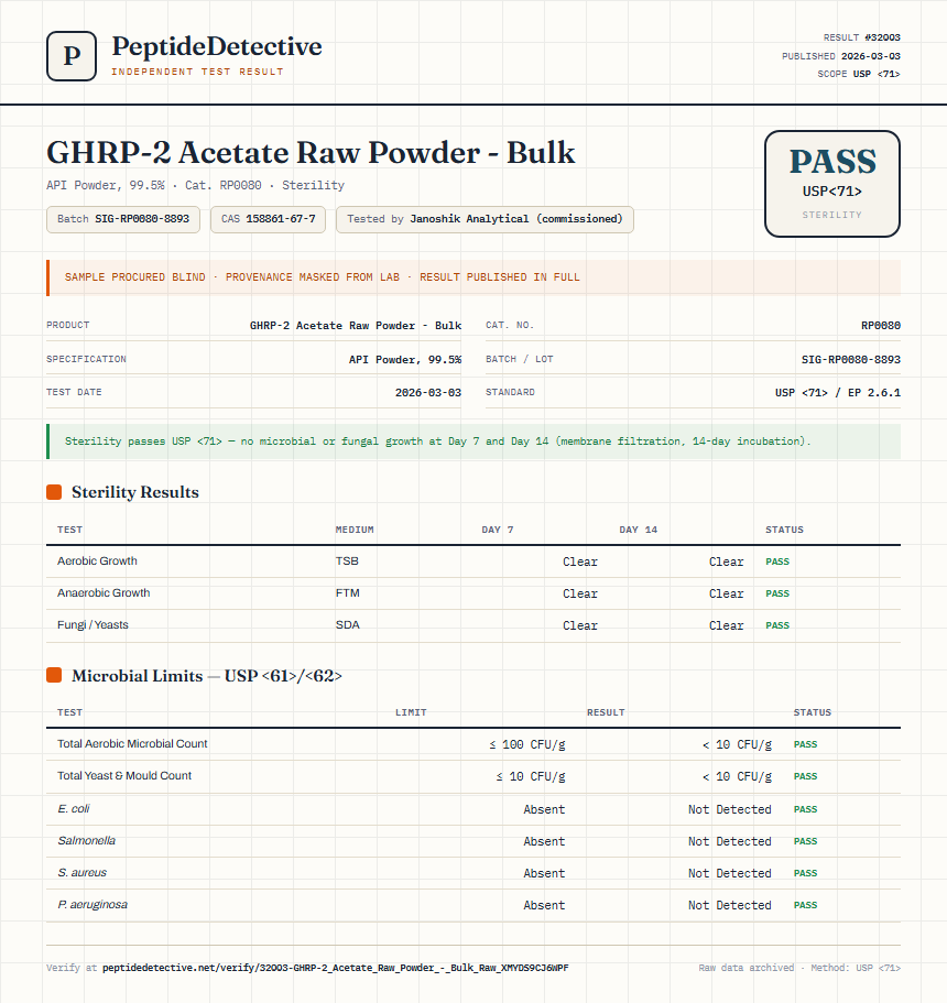 GHRP-2 Acetate Raw Powder - Bulk Sterility report by PeptideDetective