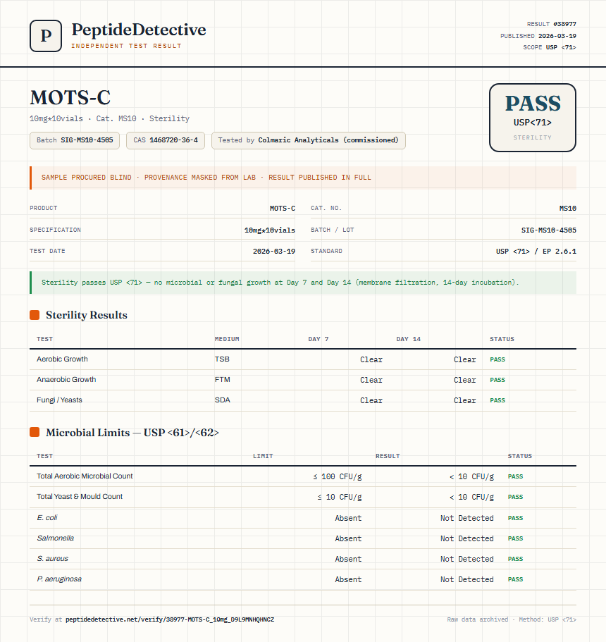 MOTS-C Sterility report by PeptideDetective