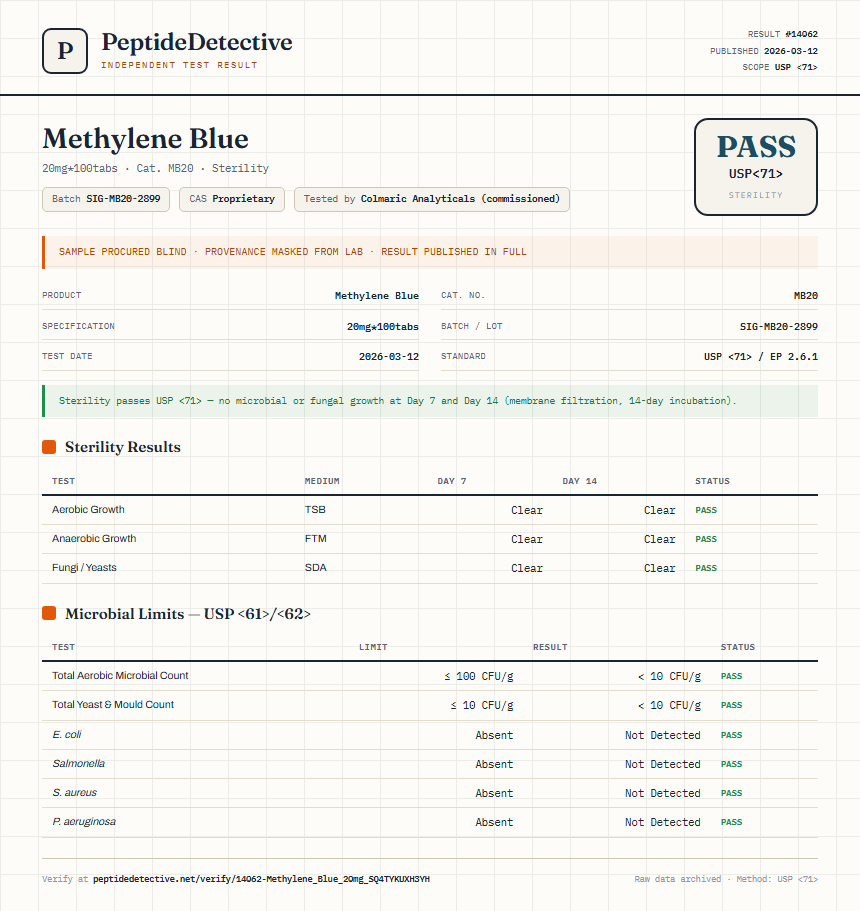Methylene Blue Sterility report by PeptideDetective