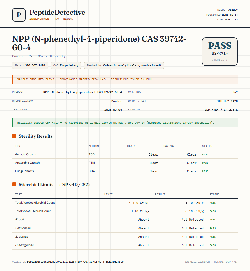 NPP (N-phenethyl-4-piperidone) CAS 39742-60-4 Sterility report by PeptideDetective