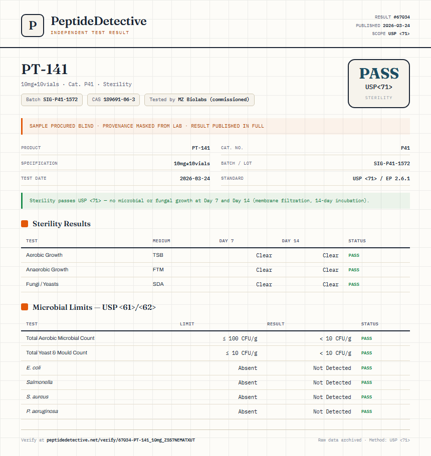 PT-141 Sterility report by PeptideDetective