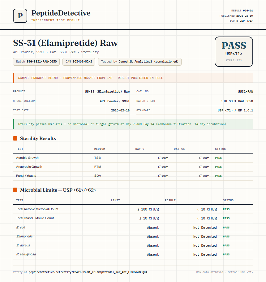SS-31 (Elamipretide) Raw Sterility report by PeptideDetective