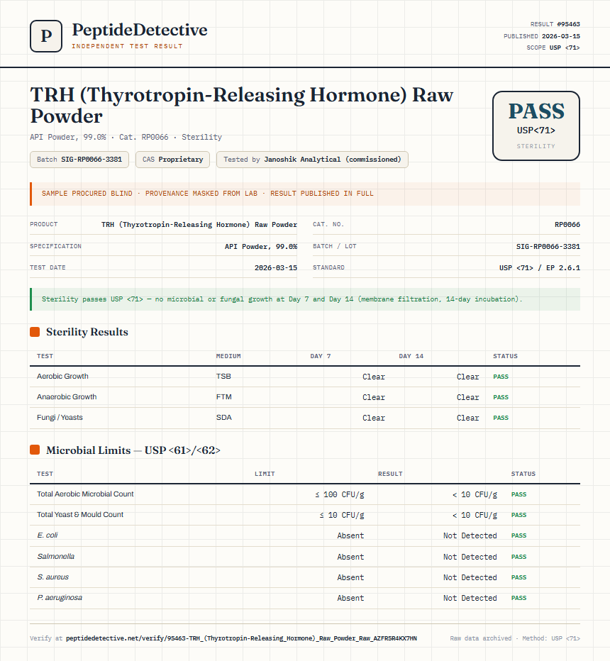 TRH (Thyrotropin-Releasing Hormone) Raw Powder Sterility report by PeptideDetective