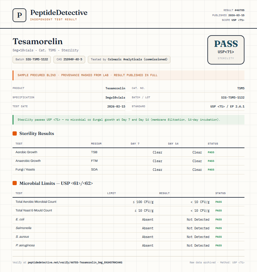 Tesamorelin Sterility report by PeptideDetective