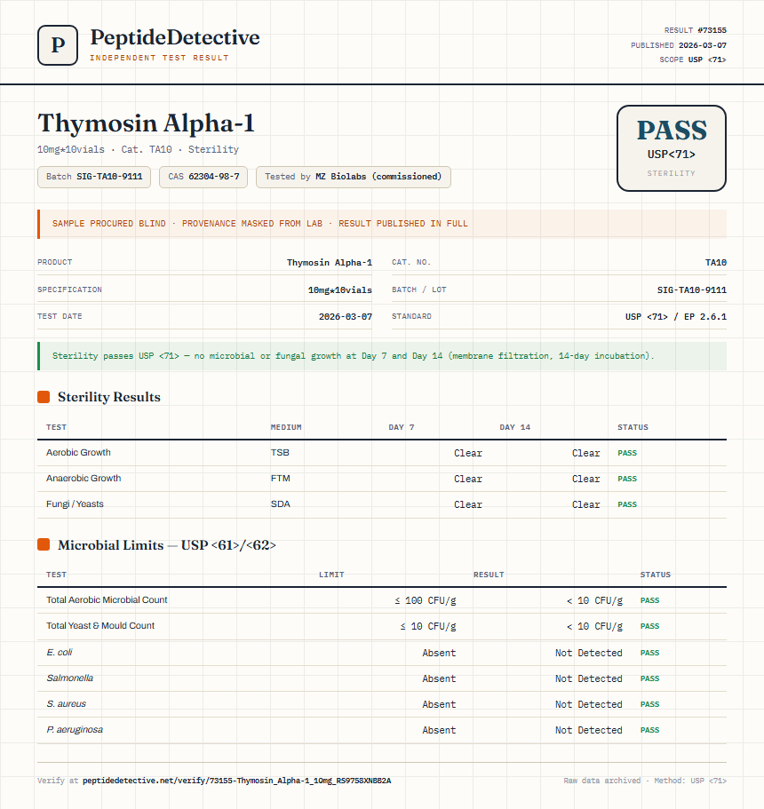 Thymosin Alpha-1 Sterility report by PeptideDetective