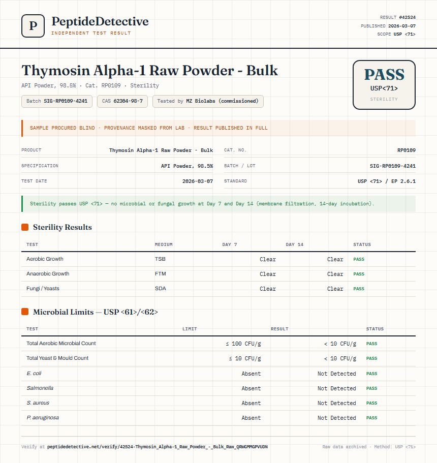 Thymosin Alpha-1 Raw Powder - Bulk Sterility report by PeptideDetective
