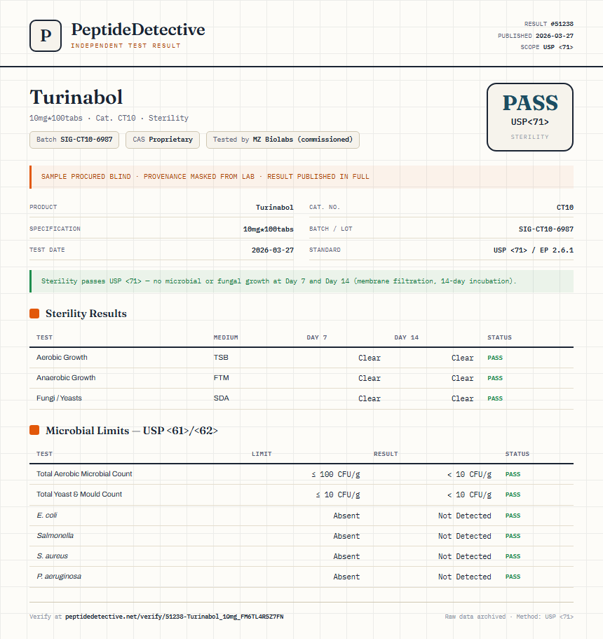Turinabol Sterility report by PeptideDetective