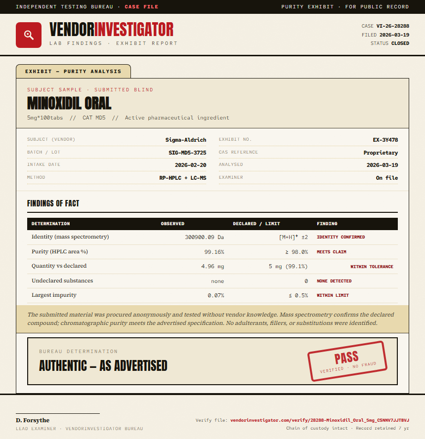 Minoxidil Oral Purity (HPLC) report by VendorInvestigator