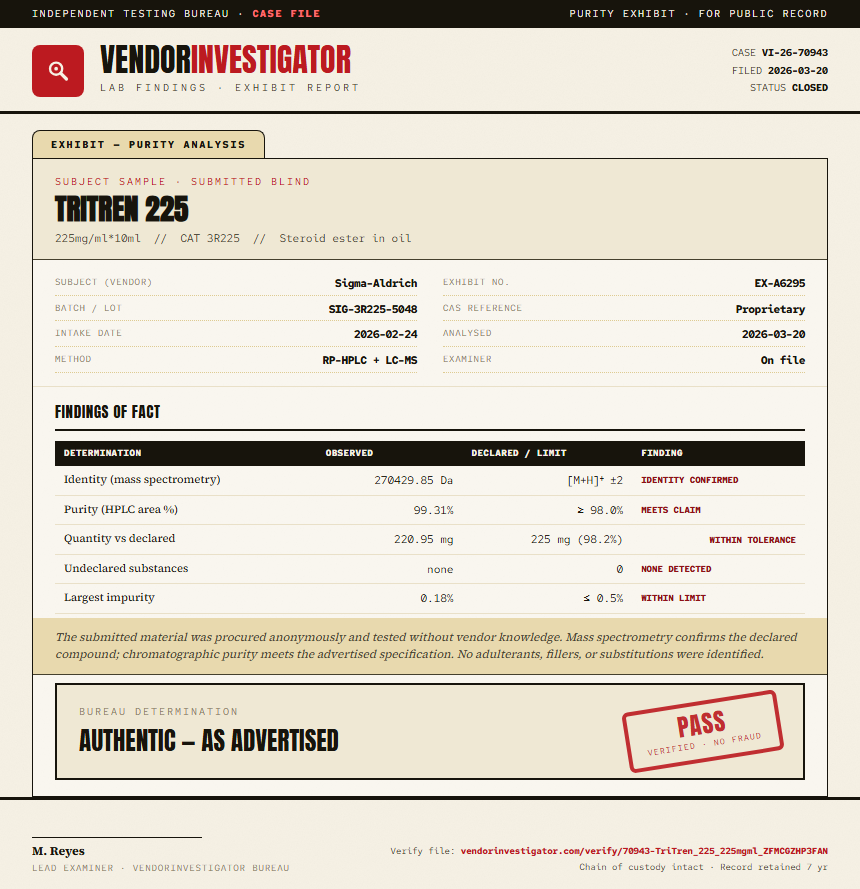 TriTren 225 Purity (HPLC) report by VendorInvestigator