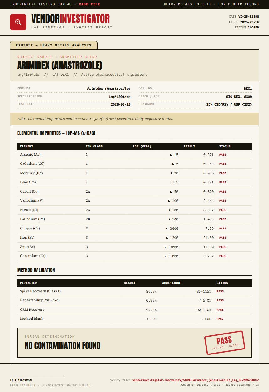 Arimidex (Anastrozole) Heavy Metals report by VendorInvestigator