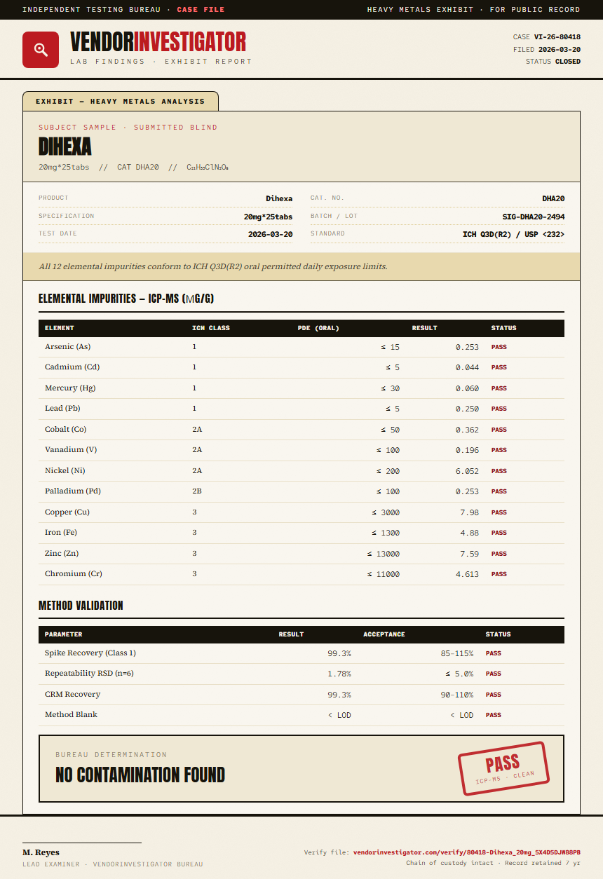 Dihexa Heavy Metals report by VendorInvestigator