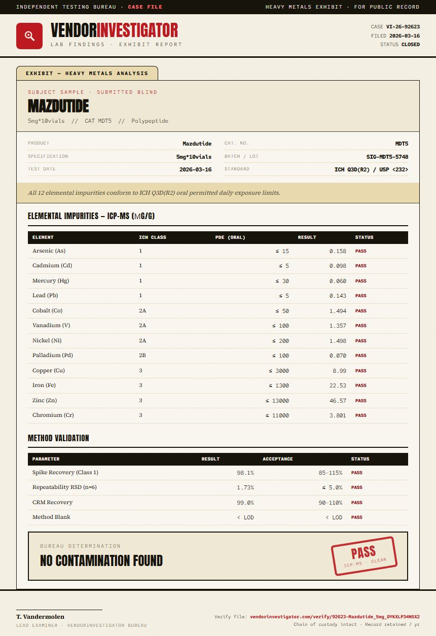 Mazdutide Heavy Metals report by VendorInvestigator