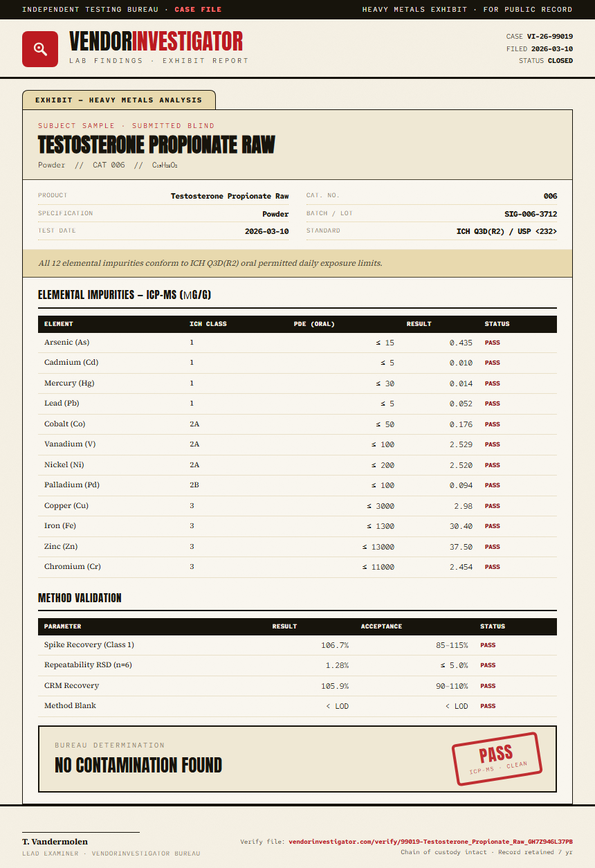 Testosterone Propionate Raw Heavy Metals report by VendorInvestigator