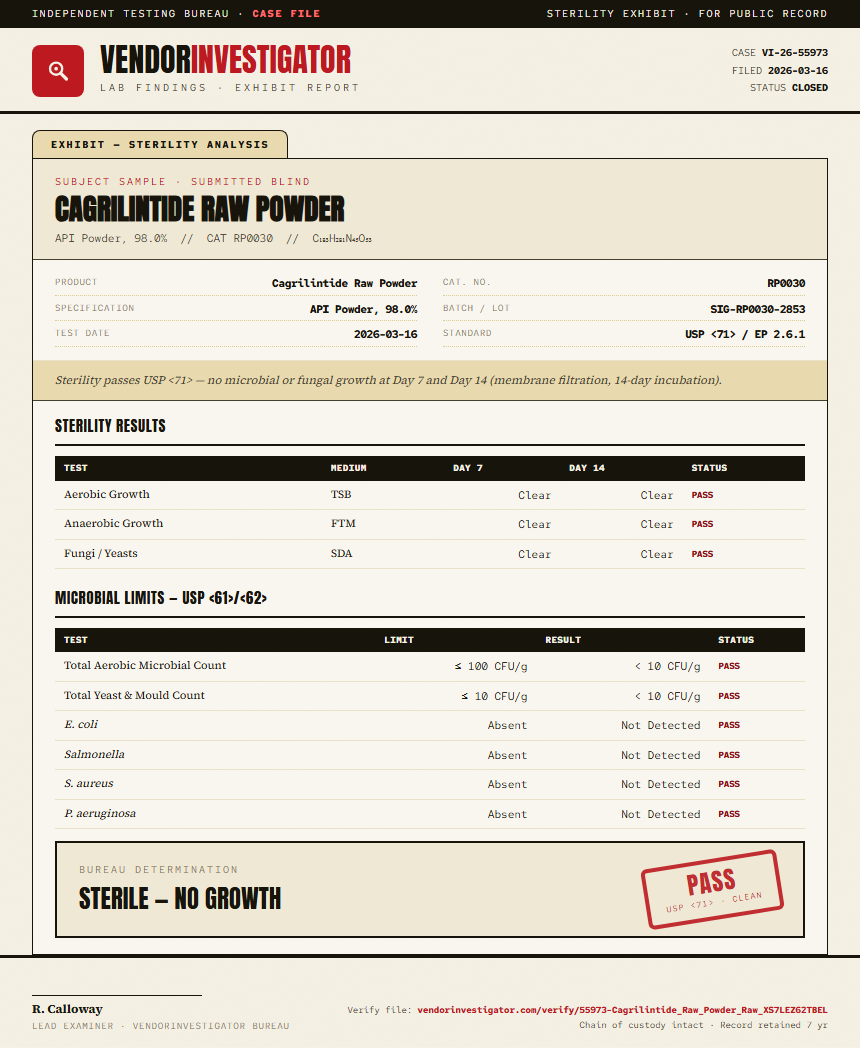 Cagrilintide Raw Powder Sterility report by VendorInvestigator